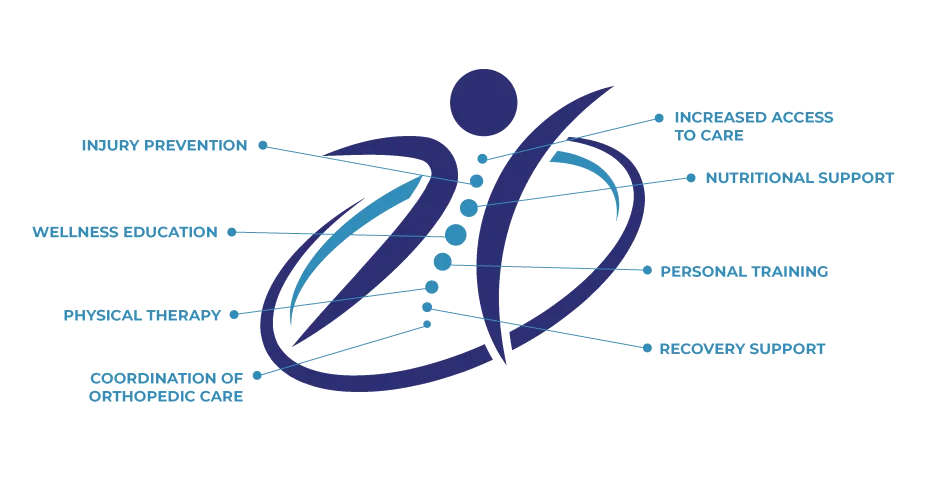 OrthoWell Services Orthowell services